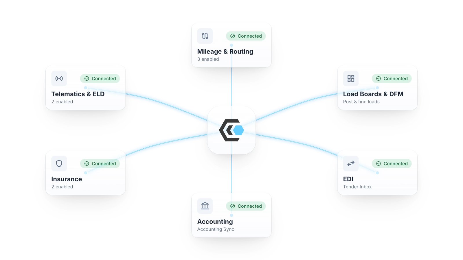 Carrier Companion connecting to the tools a fleet already runs